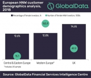 European HNW female market - GlobalData