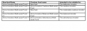 Aviva Investors&#039; Multi-Asset Range