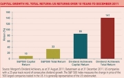 Graph showing capital growth v total return: US returns over 10 years to December 2011