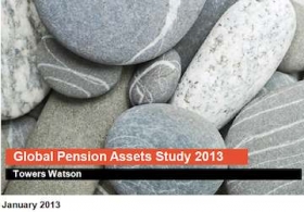 Towers Watson Global Pension Assets study. Source: Towers Watson