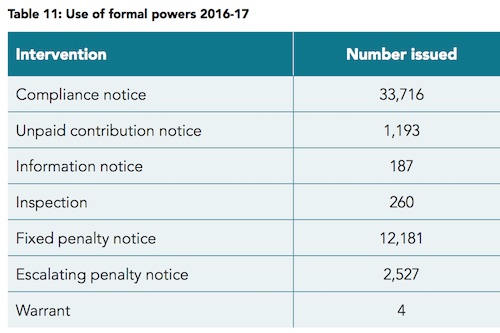 Aug 2017 AE fines data.jpg