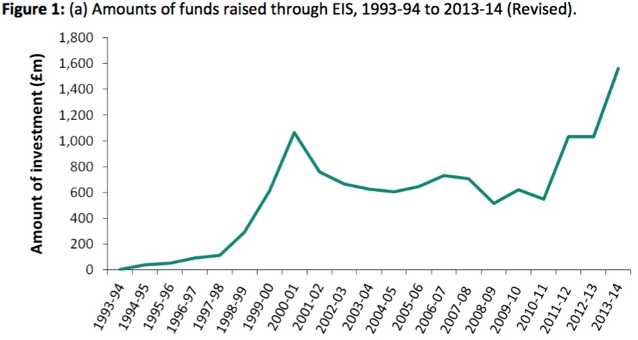 EIS report