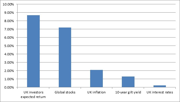 SchrodersInvestChartNov17.jpg