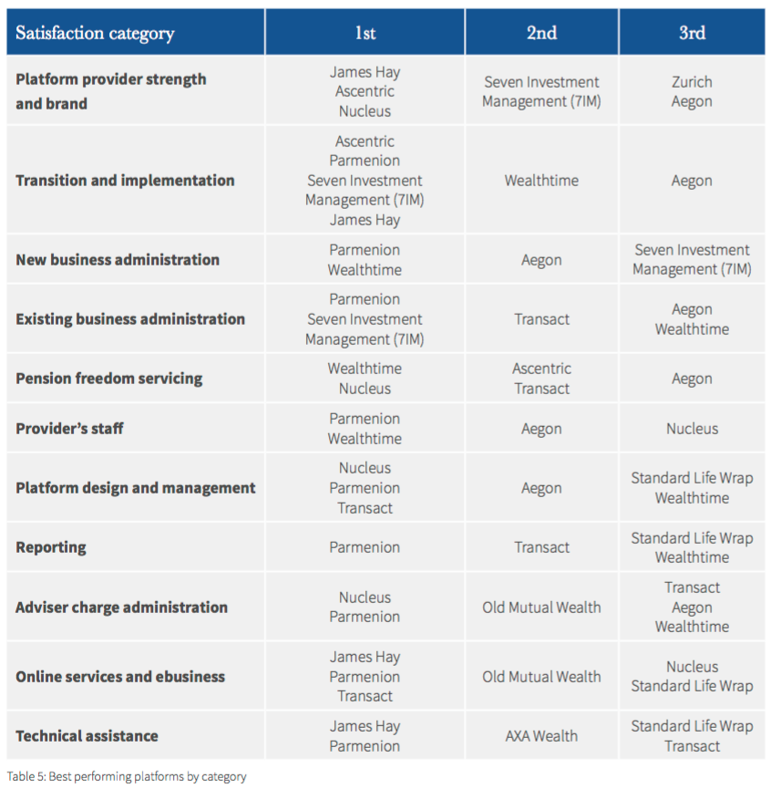 defaqto table PLATFORM PROVIDERS.png