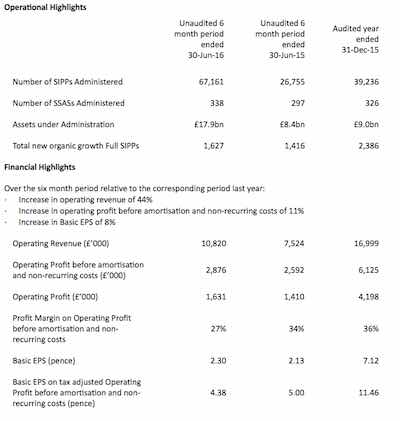 interim results2