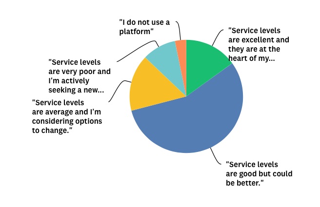 platforms Q survey.jpg