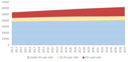 property graph