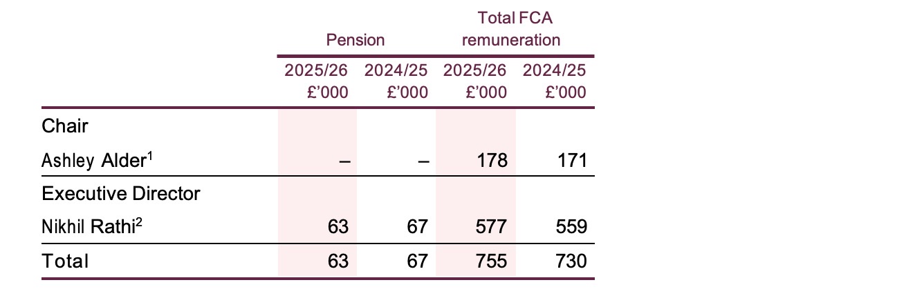 FCA.CEOandchairPay