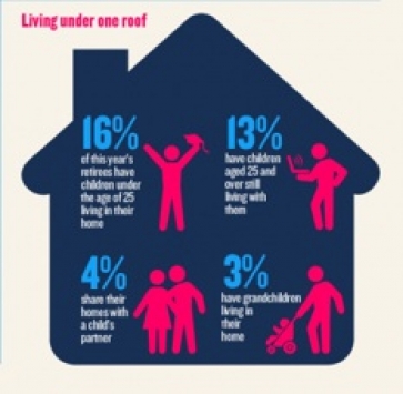 Families living under one roof. Source: Prudential